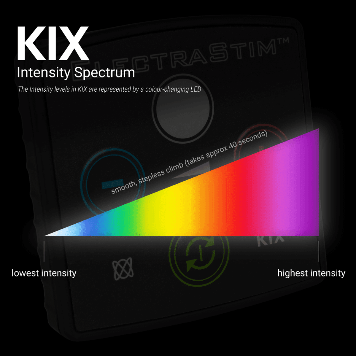 ElectraStim - KIX Introductory Electro Sex Stimulator